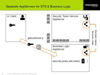 Identity Management Basics Part 1 of Identity Management with OpenEdge Peter Judge OpenEdge Development -  ppt download