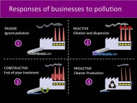 S.F.ZAHRA. Dump Dispose Disperse PC (Treatment) Recycling Cleaner Production Pollution Prevention Source Reduc ppt download