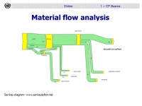 S.F.ZAHRA. Dump Dispose Disperse PC (Treatment) Recycling Cleaner Production Pollution Prevention Source Reduc ppt download