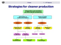 S.F.ZAHRA. Dump Dispose Disperse PC (Treatment) Recycling Cleaner Production Pollution Prevention Source Reduc ppt download