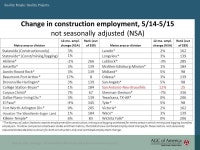 Construction Spending, Labor & Materials Outlook AGC Austin Chapter July 21, 2015 Ken Simonson Chief Economist, AGC of America... 