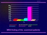 CLINICAL AND NEUROIMAGING STUDIES IN CASES OF SPONTANEOUS SUBARACHNOID HAEMORRHAGE. -  ppt download