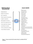 NF-  B SOLID TUMORS HEMATOLOGICAL MALIGNANCIES Multiple Myeloma Mantle Cell Lymphoma MALT Lymphoma Diffuse Large B-cell Lymphoma... 