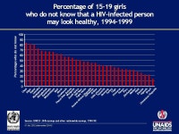 International Health- The State of Our World’s Children Barbara Oettgen, MD. -  ppt download