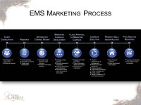 M ARKETING 201 EMS: Differentiated Marketing Services Kevin Oldham Vice President – United Country Marketing Services. -  ppt... 