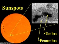 The Structure & Origin of the Solar System In this section, the... The structure of the solar system 3.The appearance of the.... 