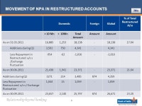 Relationship beyond banking 1. 3 Awards & AccoladesAwards & Accolades ppt download