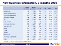 1 of 71 Additional information 3 months Results first quarter 2006 ING Group Note on accounting standards: As from 2005 figures... 