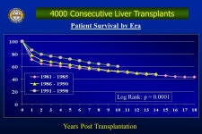 Liver Transplantation and Immunologic Tolerance C. Andrew Bonham, M.D. Associate Professor of Surgery Stanford University Medical... 