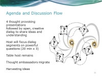 Fostering Women Leaders in a Knowledge Café March 4, :30 pm ET. -  ppt download