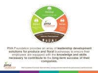 Our mission is to attract, develop and retain talent for the global produce and floral industry. -  ppt download
