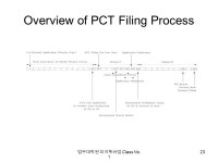 법무대학원 미국특허법 Class No. 1 1 U.S. Patent Laws Class Number 1 History, Philosophy, and Statutory Subject Matters. -  ppt... 