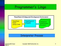 Chapter 2 Build Your First Project A Step-by-Step Approach 2 Exploring Microsoft Visual Basic 6.0 Copyright © 1999 Prentice-Hall... 
