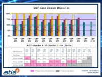 Leaders & Administrators January 28, Leaders & Administrators Meeting OBF #101 January 28, 2008 Orange County, CA. -  ppt download