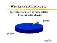 1 L EAVE A L EGACY® C ONNECTICUT Include charities in your estate planning and make a difference in the lives that follow.... 