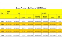 LEBANON INSURANCE MARKET 2006 By George MATOSSIAN AL MASHREK insurance & reinsurance SAL. -  ppt download
