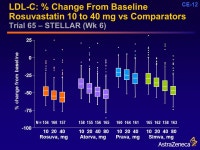 CE-1 CRESTOR ® Clinical Development Efficacy James W. Blasetto, MD, MPH Senior Director, Clinical Research. -  ppt download
