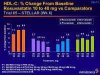 CE-1 CRESTOR ® Clinical Development Efficacy James W. Blasetto, MD, MPH Senior Director, Clinical Research. -  ppt download