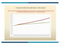 Legislation Passed HB Health HB PERS HB Health HB 1080 – Retirement (SB 2015) HB 1154 – Retirement (SB 2015) -  ppt download