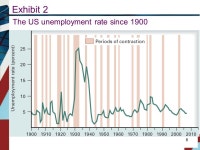 Chapter 22 Unemployment and Inflation © 2009 South-Western/ Cengage Learning. -  ppt download