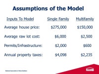 Presented by: Elliot F. Eisenberg, Ph.D. September 25, 2012 Williston, ND THE LOCAL AREA IMPACT OF HOME BUILDING IN WILLIAMS... 