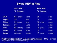 Locally Acquired Hepatitis E Infections Roger Sanchez B.S. Epidemiologist San Antonio Metropolitan Health District. -  ppt download