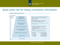 The IPCC as parliament of things Dealing with uncertainty and value commitments in climate simulation 13 March 2012 | Arthur... 