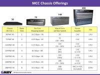 The Cornerstone to Test Automation The Media Cross Connect. -  ppt download