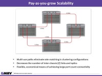 The Cornerstone to Test Automation The Media Cross Connect. -  ppt download