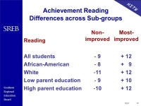 Southern Regional Education Board HSTW OHIO HSTW Site Development Workshop: Developing a School Improvement Plan Ivy C. Alford... 