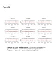 Figure S1: BAP1 42 nt frameshift deletion in AA2476T (A) A fraction (14%) of reads from whole exome sequencing align to BAP1 with... 