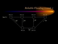 Open Shortest Path First Protocol (OSPF) Sudarshan Vasudevan -  ppt download
