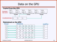 Skew Handling in Aggregate Streaming Queries on GPUs Georgios Koutsoumpakis 1, Iakovos Koutsoumpakis 1 and Anastasios Gounaris 2... 