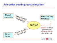 ACCT 2302 Fundamentals of Accounting II Spring 2011 Lecture 4 Professor Jeff Yu. -  ppt download