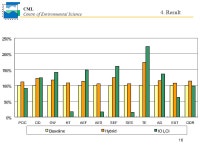 CML Centre of Environmental Science 1 Life Cycle Inventory Modeling using Integrated Hybrid Model Sangwon Suh - With a case study... 