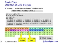 1 © 2008 Julian Dyke LOB Internals Julian Dyke Independent Consultant juliandyke.com Web Version - December ppt download