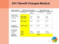 2011 Annual Enrollment. 2 Annual Enrollment Key Dates November 15, 2010 – Annual Enrollment Begins! Enroll online by calling... 