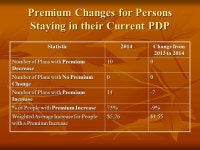 Medicare and Benefits Update 2014 Legal Aid of the Bluegrass SHIP PROGRAM. -  ppt download