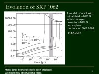 Evolution with decaying and re-emerging magnetic field. -  ppt download