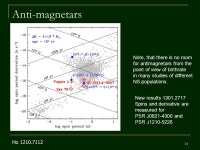 Evolution with decaying and re-emerging magnetic field. -  ppt download