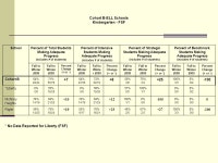 Oregon Reading First Cohort B B-ELL Leadership Session Jorge Preciado University of Oregon March 5th, 2009 © 2009 by the Oregon... 