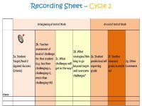 A reading mission. How a focus on research, evidence and ‘task predicts performance’ achieved the greatest growth in reading.... 
