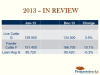 2014 OUTLOOK Ray Grabanski Progressive Ag Fargo, ND Trading futures and options involves risk. Past performance is not indicative... 