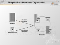1 MODULE 6 : Building Networked Businesses Matakuliah: J0422 / Manajemen E-Corporation Tahun: 2005 Versi: 1 / ppt download