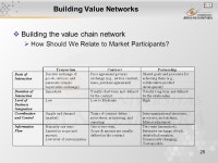 1 MODULE 6 : Building Networked Businesses Matakuliah: J0422 / Manajemen E-Corporation Tahun: 2005 Versi: 1 / ppt download