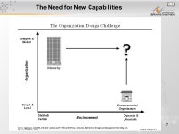 1 MODULE 6 : Building Networked Businesses Matakuliah: J0422 / Manajemen E-Corporation Tahun: 2005 Versi: 1 / ppt download