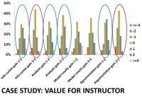 Graduate attribute assessment as a COURSE INSTRUCTOR Brian Frank and Jake Kaupp CEEA Workshop W2-1B. -  ppt download