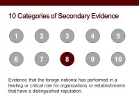 How to qualify for Legal Permanent Residence as an Extraordinary Ability Alien. -  ppt download