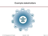 Topic 2- 1ICT 327 Management of IT Projects Semester 1, 2005 Topic 2 Project Planning & Initiation Schwalbe: Chapter 3 Compiled... 