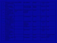 Data For Quality Based Ranking of Higher Education Institutions (HEIs) Aiming at International Compatibility. -  ppt download